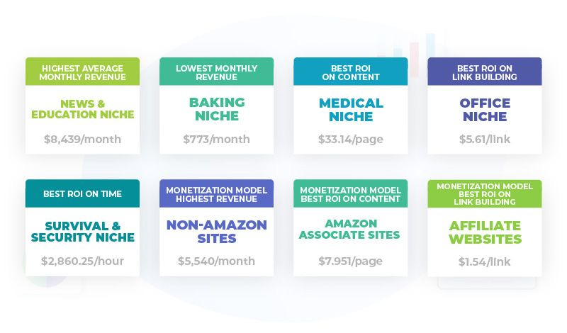 Data from Empire Flippers Best Niches