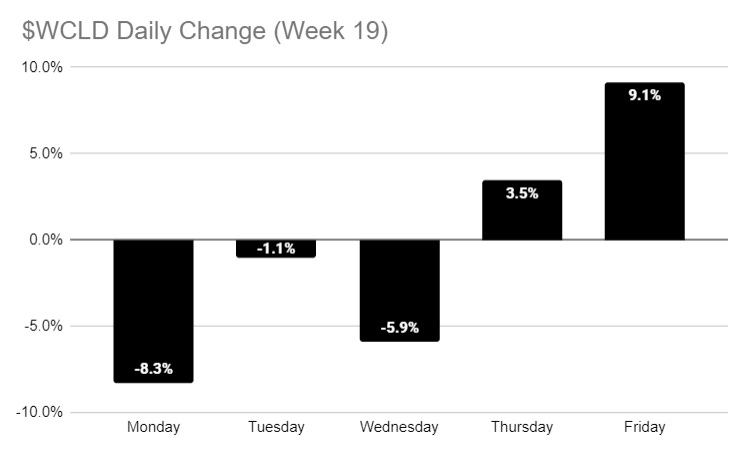 ☁️ Software is Eating Your 401k