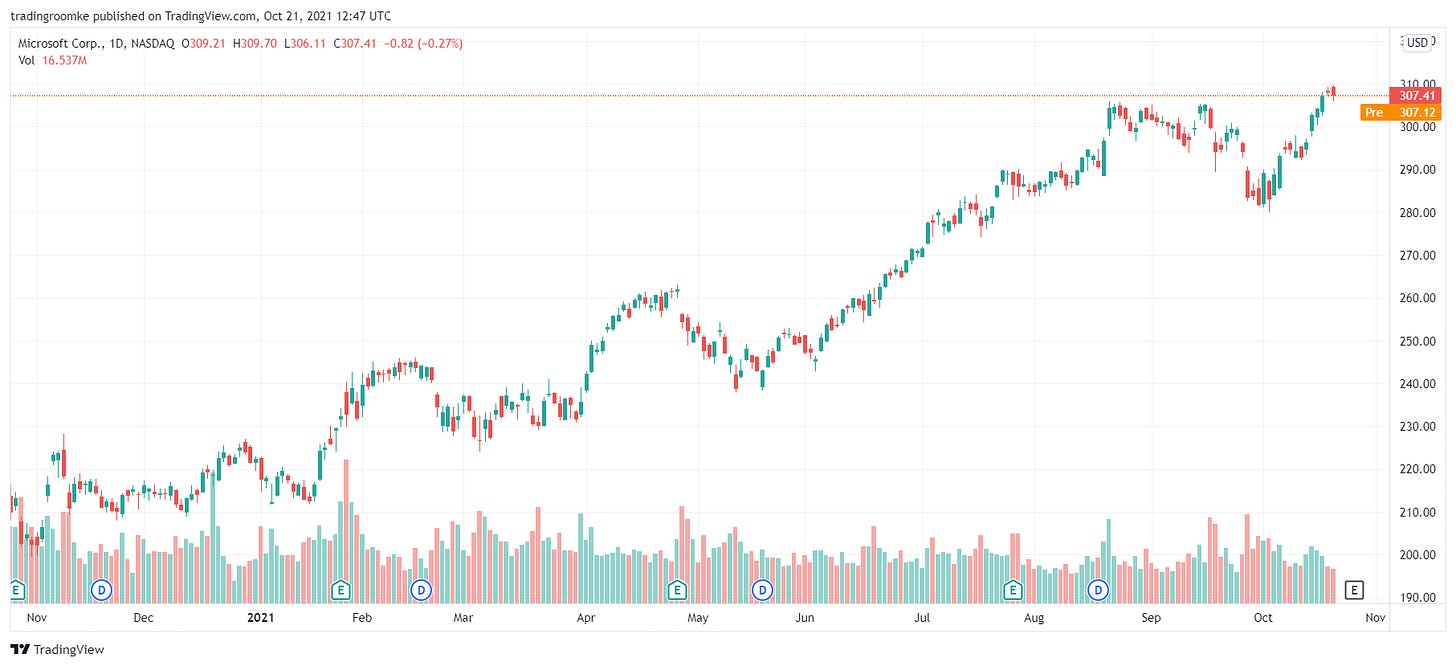 TradingView Chart