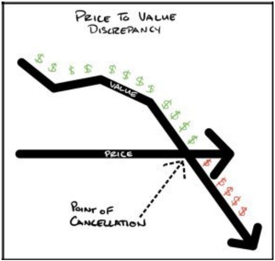 precio bajo vs precio premium