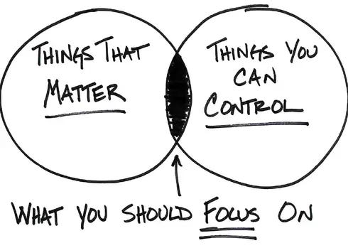 Redefine your goals to something you can control - We Are The Living