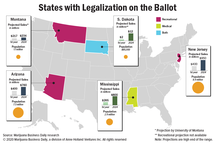 map of marijuana ballot initiatives
