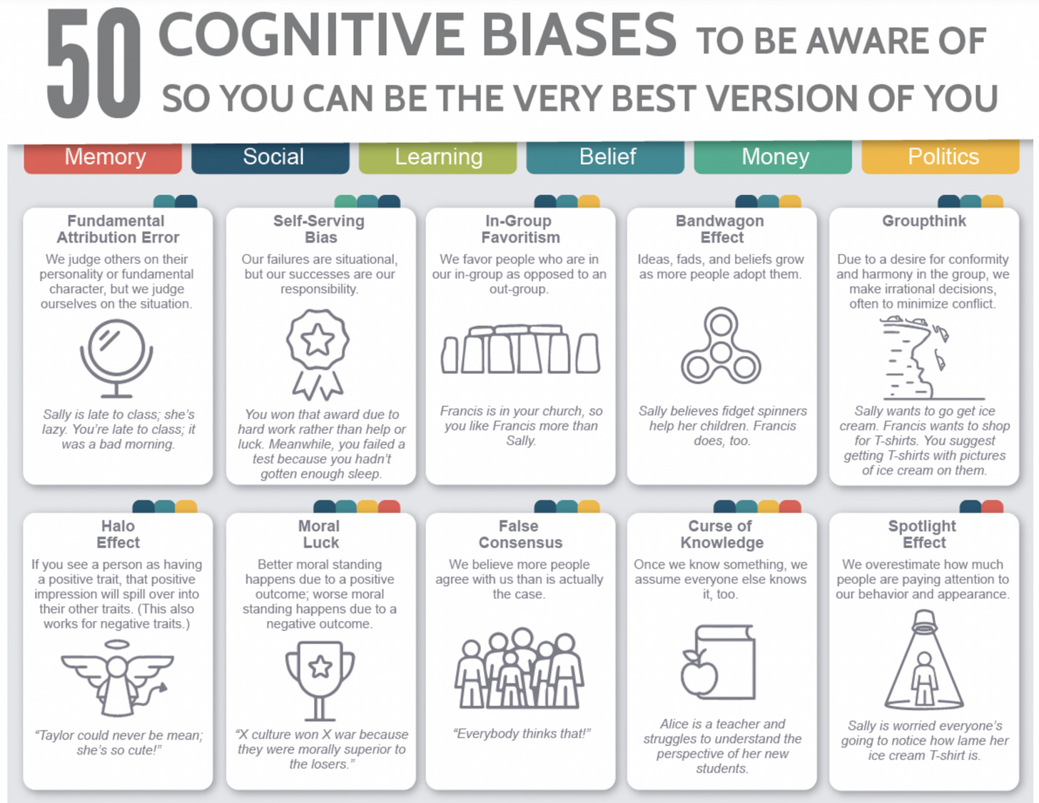 50 Cognitive Biases - The Big Picture