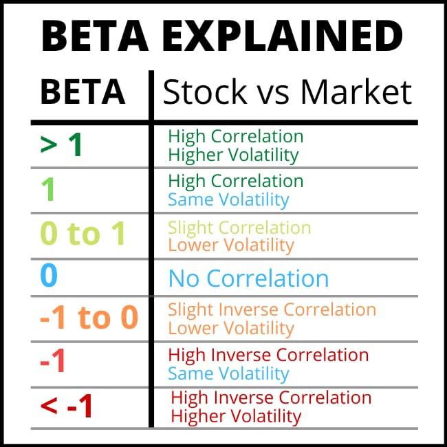 What Is Beta Weighting & Why You Should Use It | Trade Options With Me