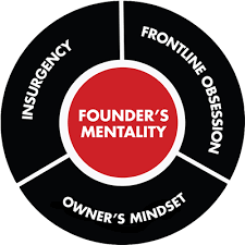 Inside the Founder's Mentality - Bain & Company Insights