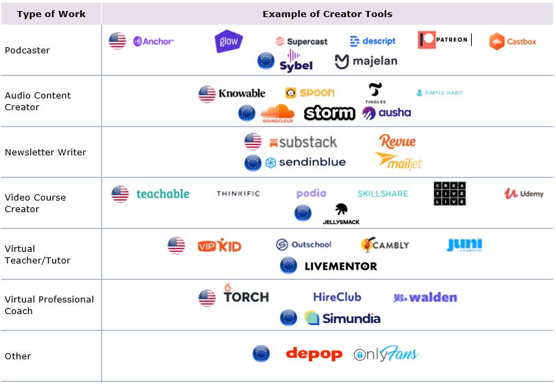 A primer on the Passion Economy. Spreading the word of a new paradigm… | by  Hadrien Comte | Gaia Voice | Medium