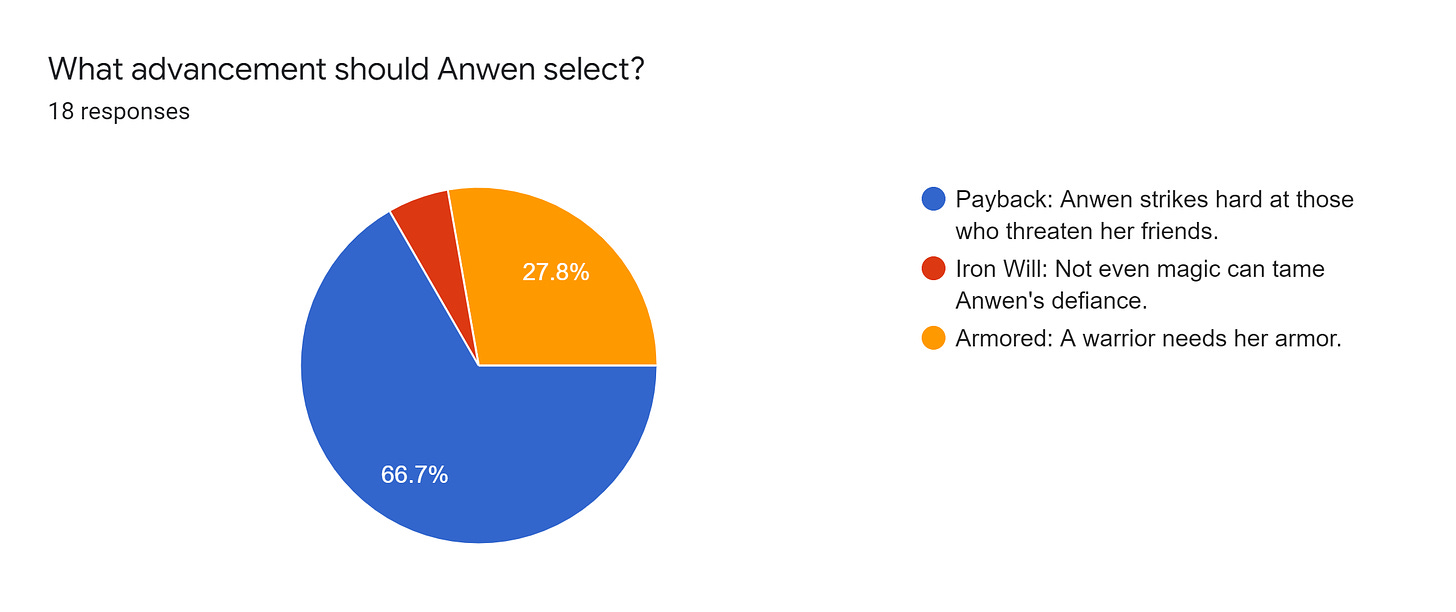 Forms response chart. Question title: What advancement should Anwen select?. Number of responses: 18 responses.