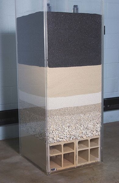 File:The different layers of a filter used at drinking water facilities.jpg