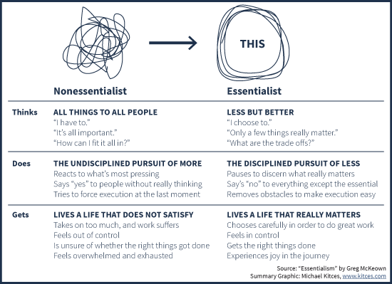 Image result for essentialism