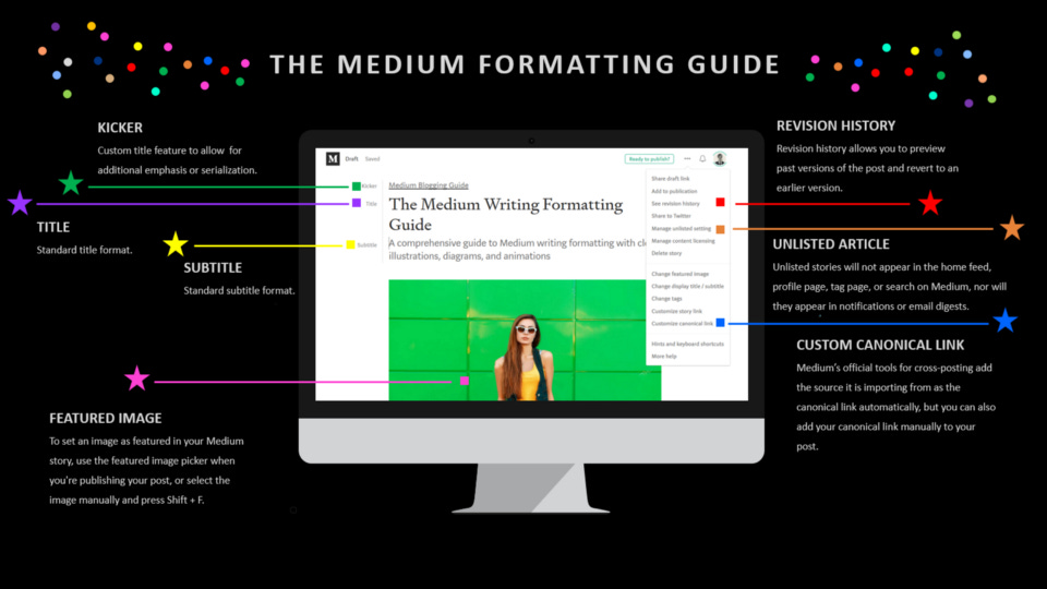 medium formatting guide, medium article format, medium format, medium article formatting, medium writing format, medium hacks