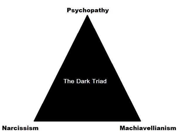 Beware of the Malevolent Dark Triad | Psychology Today