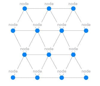 The Fundamental Concepts ofBluetooth Mesh Networking Part ...