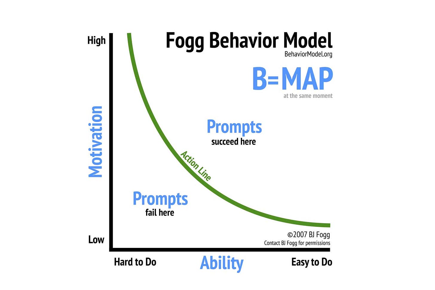 Behavior Model