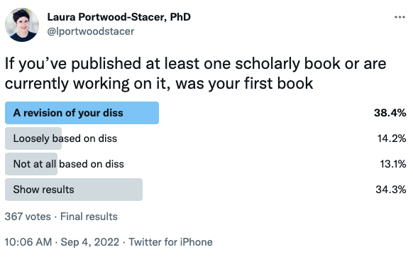 Responses to a twitter poll show that over 40% of first book authors only loosely based their book on their diss or didn't base it on the diss at all
