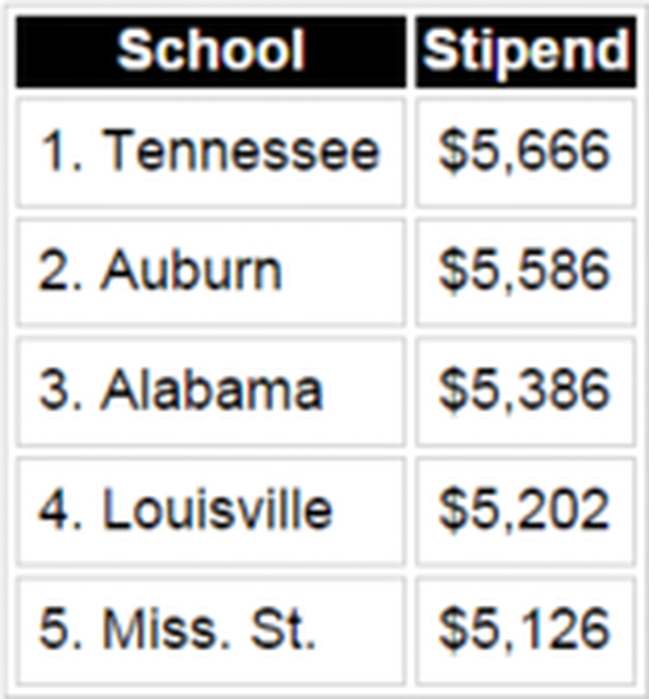 Alabama cost-of-attendance stipend reportedly higher than expected, among  tops in nation - al.com