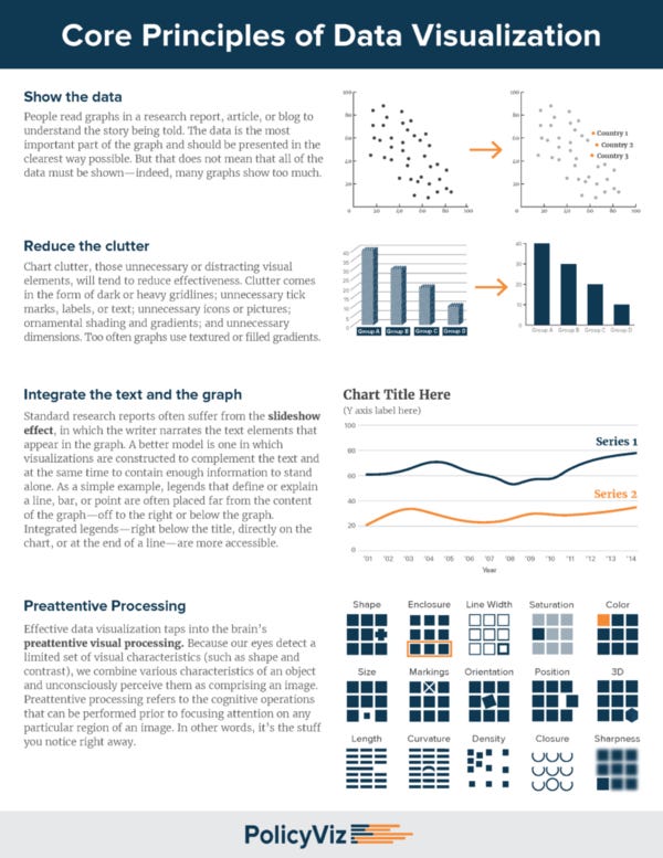 #1. DataViz Cheatsheet