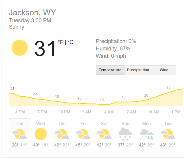 Jackson Wyoming Forecast