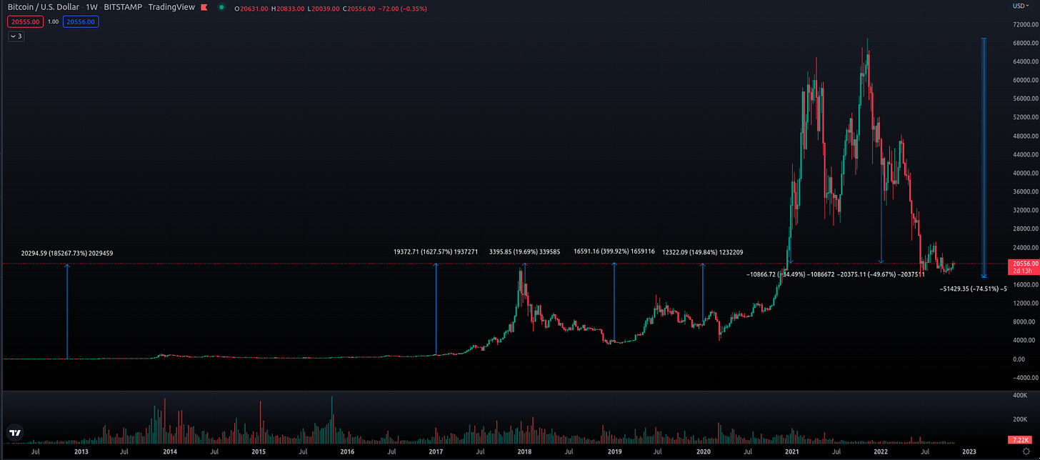 Is Bitcoin a reliable hedge against inflation? How does inflation impact the value of traditional currencies? What are the advantages and risks of investing in Bitcoin as an inflation hedge? What is the relationship between money supply and inflation? How do central banks influence inflation through monetary policies? Is Bitcoin's limited supply a factor in its potential as an inflation hedge? What are the historical trends and performance of Bitcoin in relation to inflation? How does Bitcoin compare to other traditional inflation hedge investments like gold and real estate? What are the factors to consider when managing the risks associated with Bitcoin as an inflation hedge? Can Bitcoin be a suitable long-term investment option for preserving wealth?