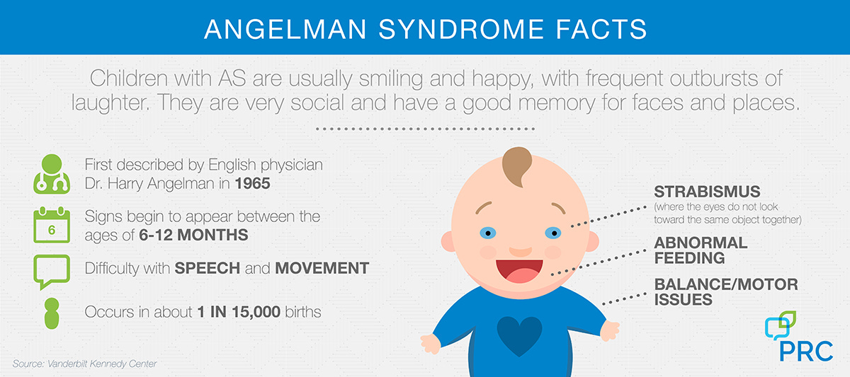 International Angelman Day - AAC & Speech Devices from PRC