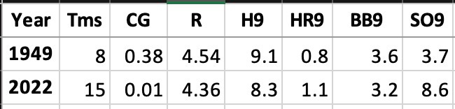 1949 2022 National League Pitching Comparison Per Nine Innings