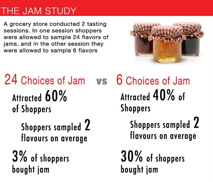 results from the jam study.
