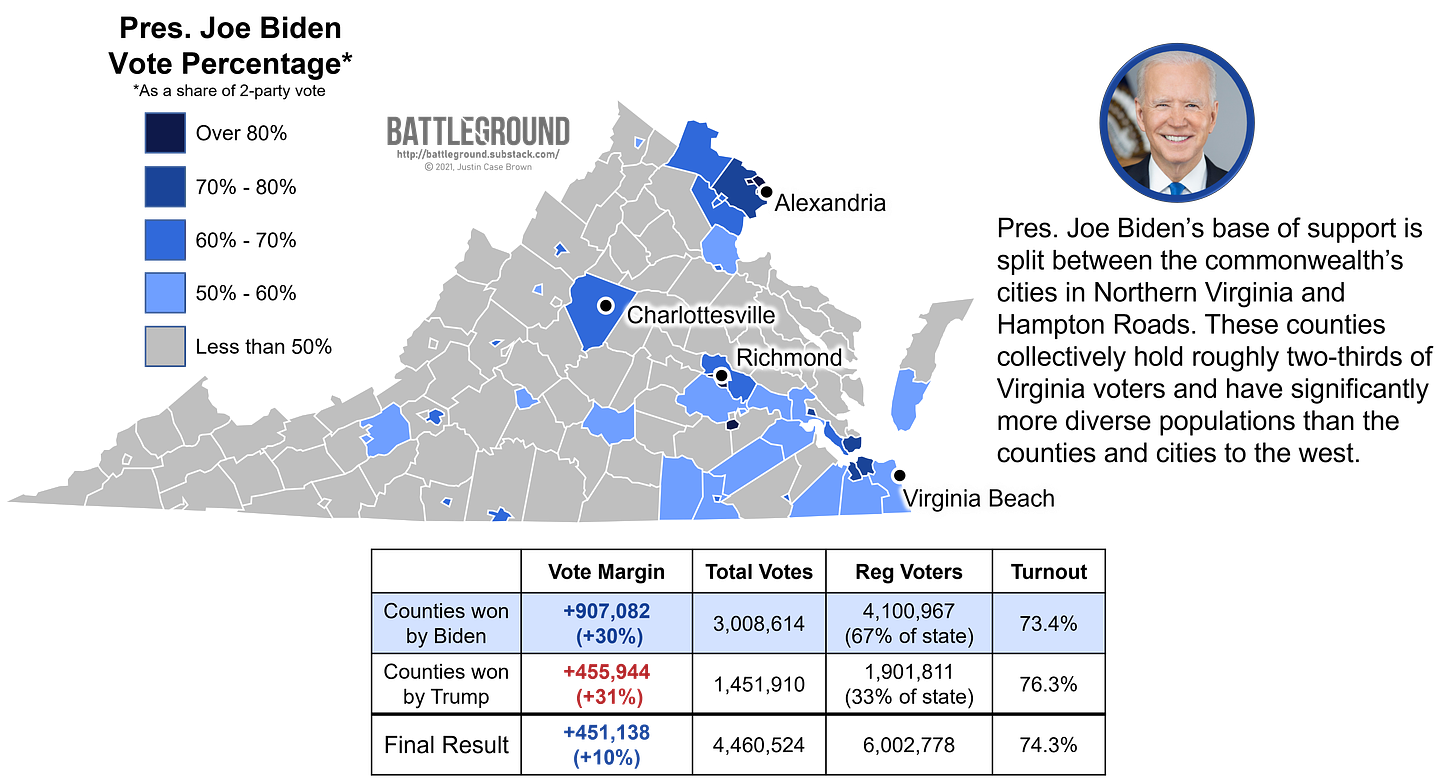 How Virginia Voted for Joe Biden in the 2020 Election