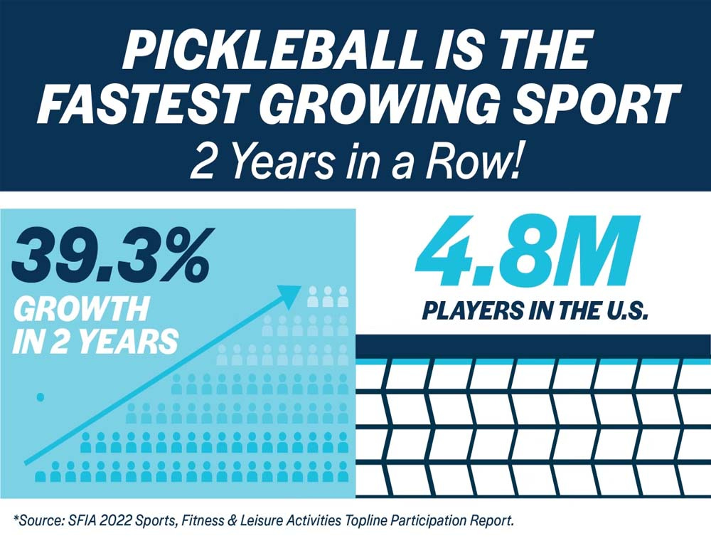 growth of pickleball statistics