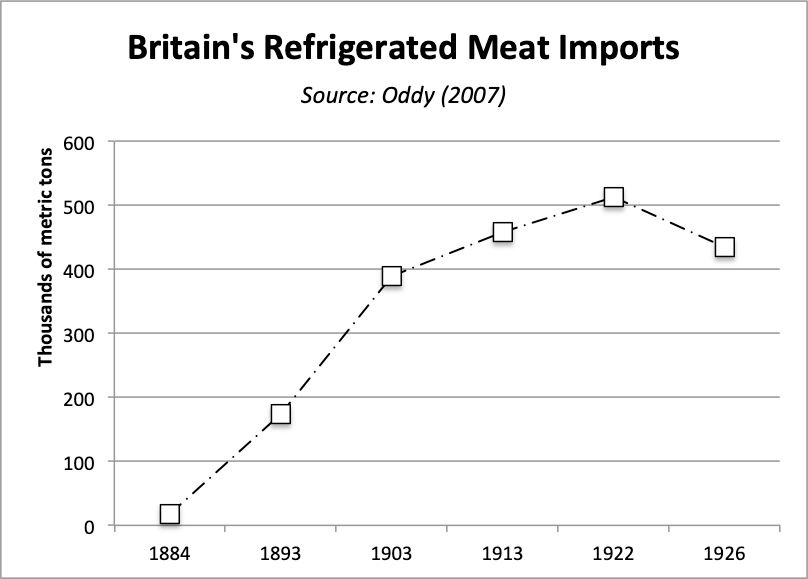 British_meat_trade.png