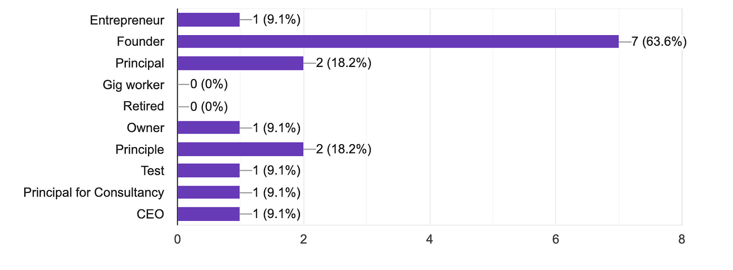 March 2021 Survey Results