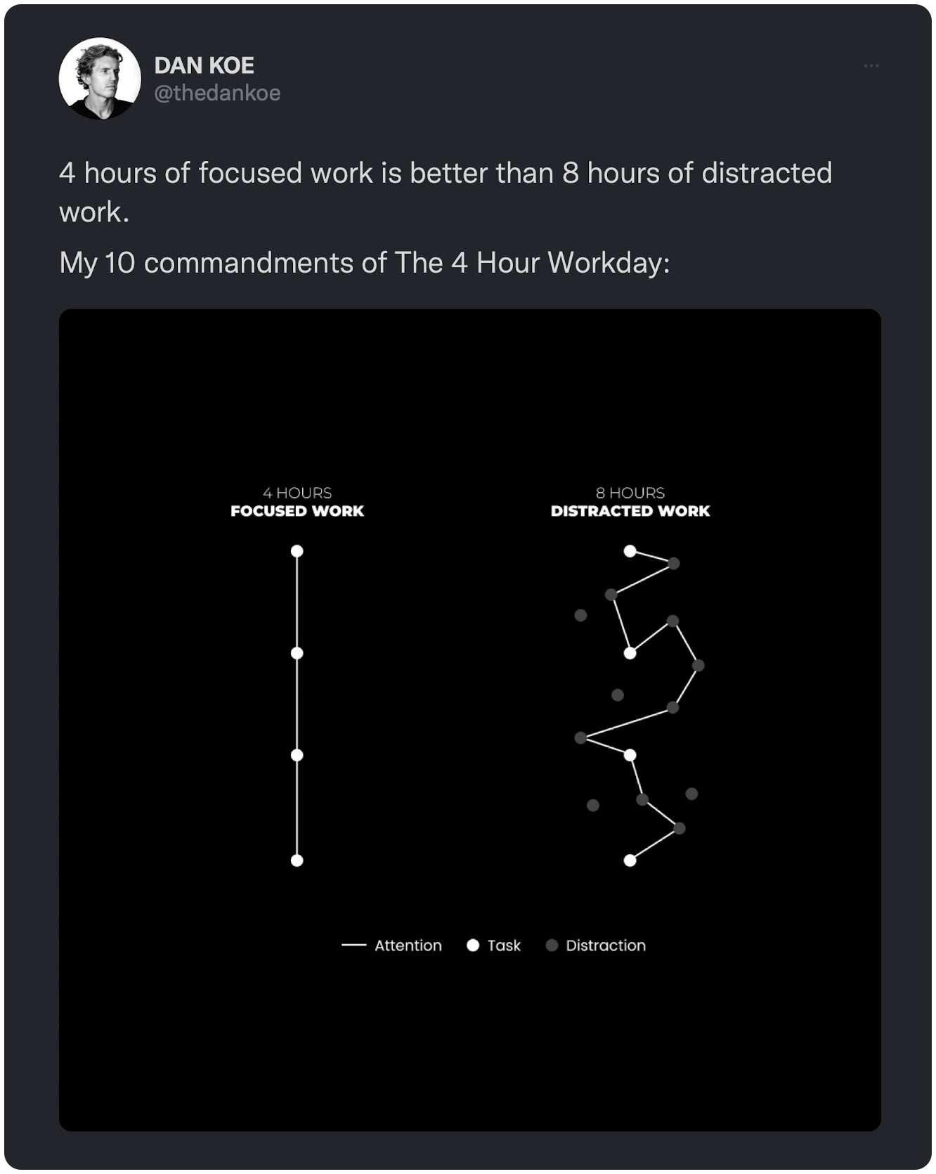 4 hours of focused work is better than 8 hours of distracted work. My 10 commandments of The 4 Hour Workday