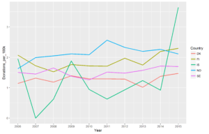 organ_donation_rates