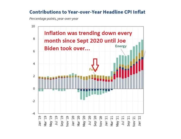 Tingkat inflasi setelah Biden jadi presiden