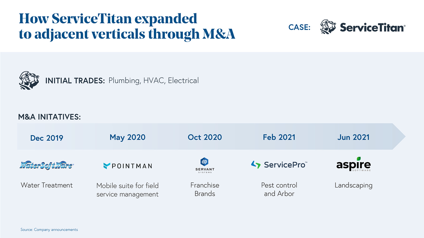 How ServiceTitan expanded to adjacent verticals through M&A