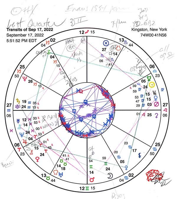 Image of an astrological chart