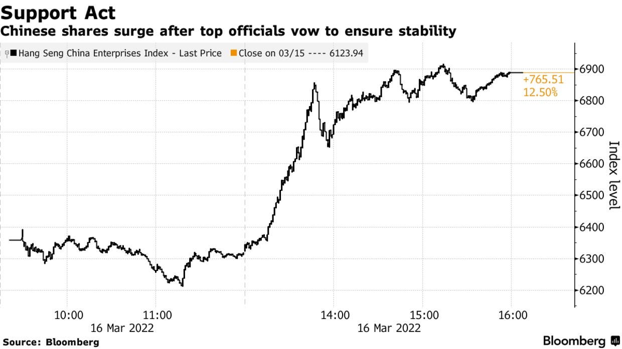 Chinese shares surge after top officials vow to ensure stability
