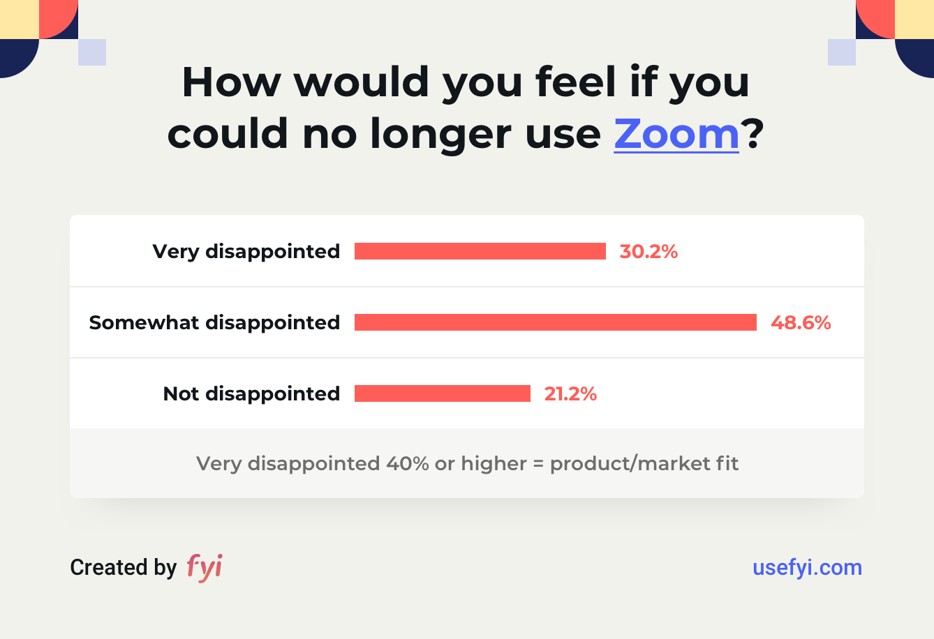 Zoom product-market fit score