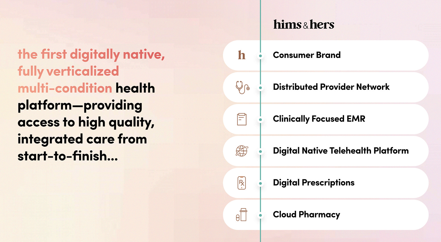 Hims Differentiation for Consumers in Healthcare - From Investor Presentation