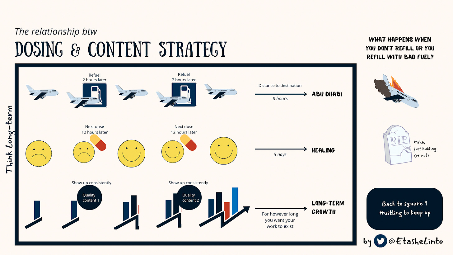 Relationship between pharmacy and content strategy; career transition from pharmacy to marketing