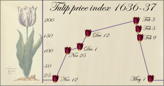 Bitcoin: A Tulip Mania of 21st Century | by Sukant Khurana | The Startup |  Medium