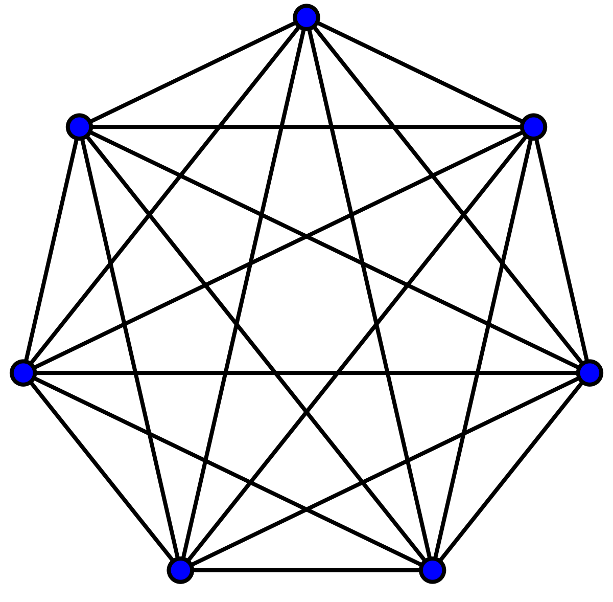 Complete graph - Wikipedia