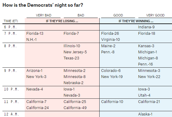 Close House Race Ratings 2016