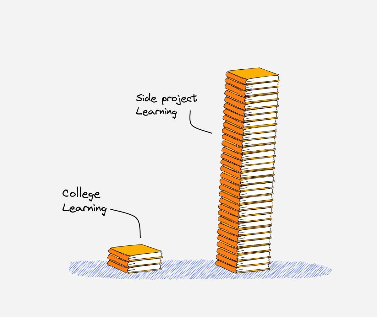 side projects increases your learning