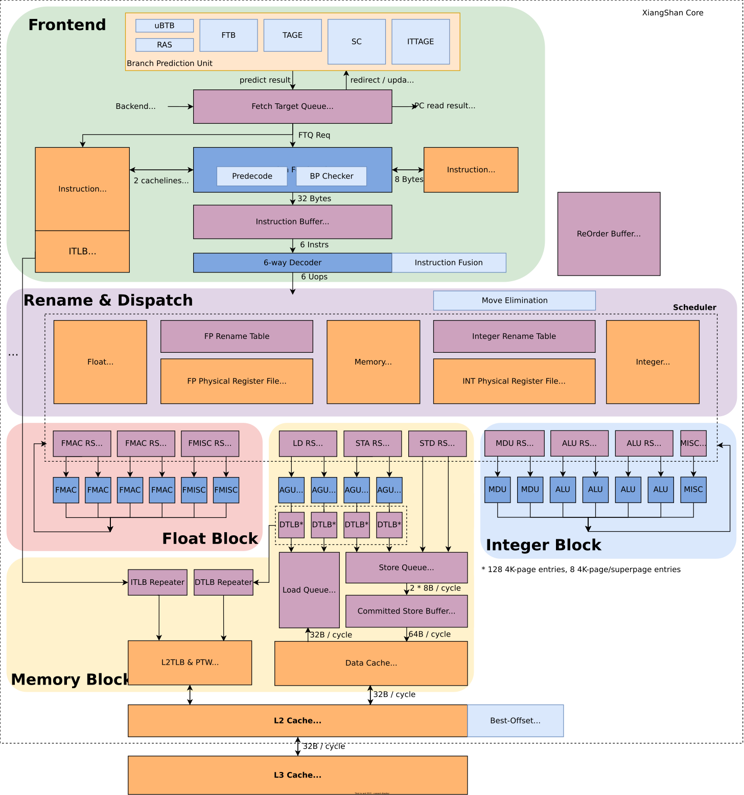 xs-arch-nanhu