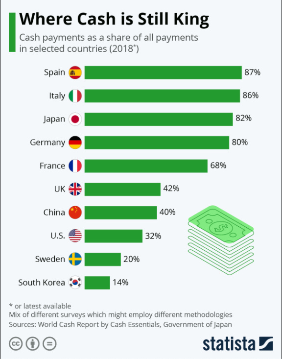 Is “cashless” leading to a more inclusive society in East Asia? | World  Economic Forum