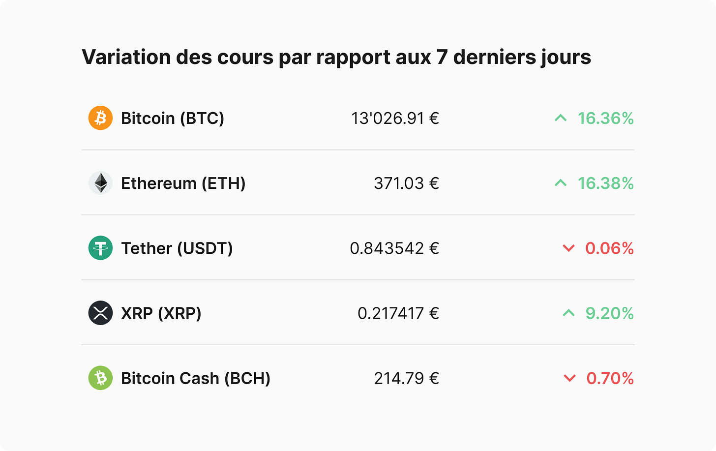 cours crypto