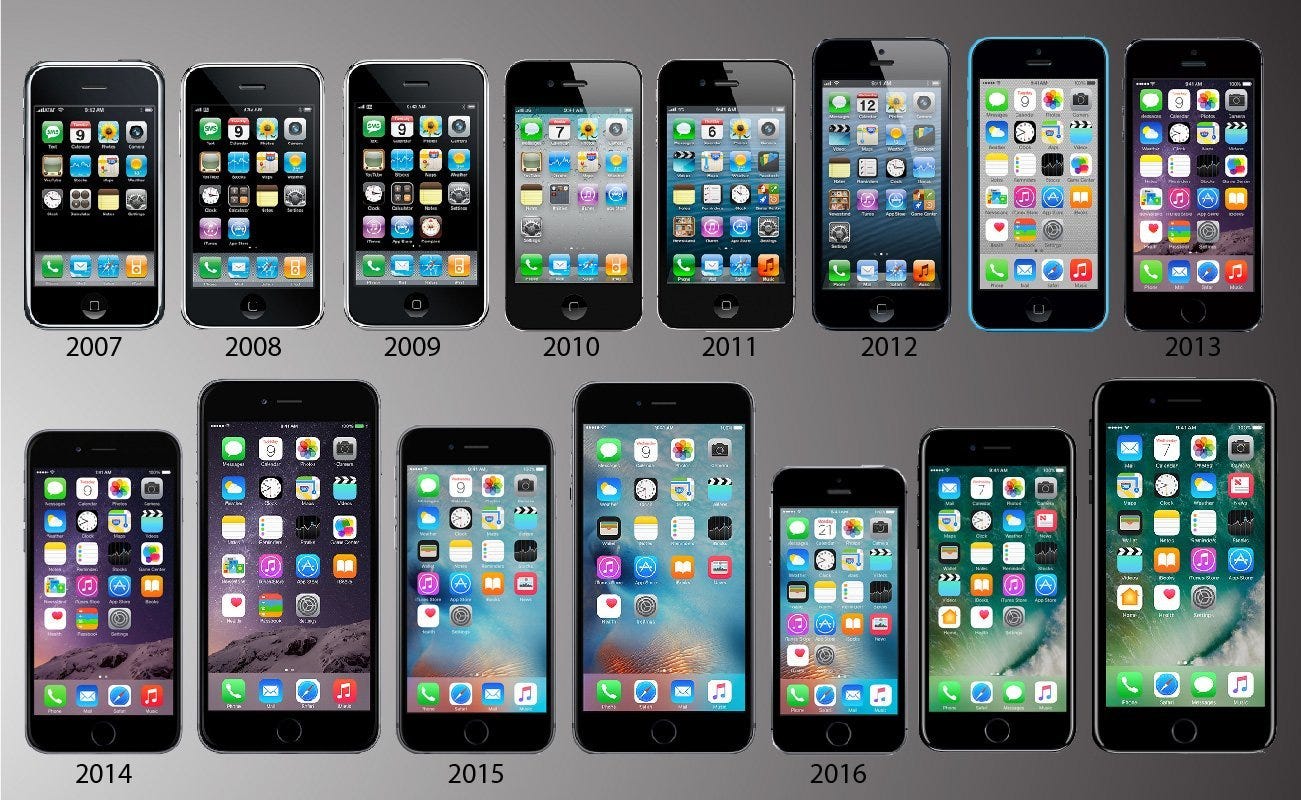 Minimalist design in evolution of smartphones