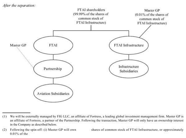 FTAI Infrastructure Distribucion