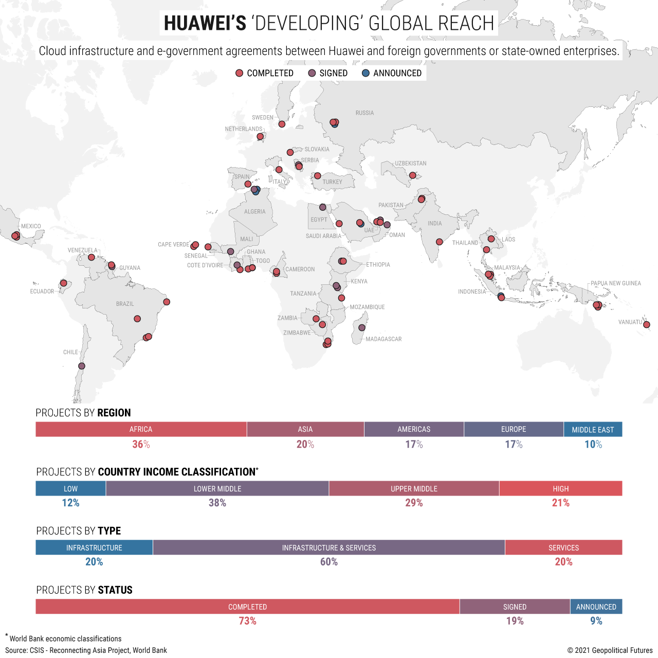Huawei's Developing Global Reach