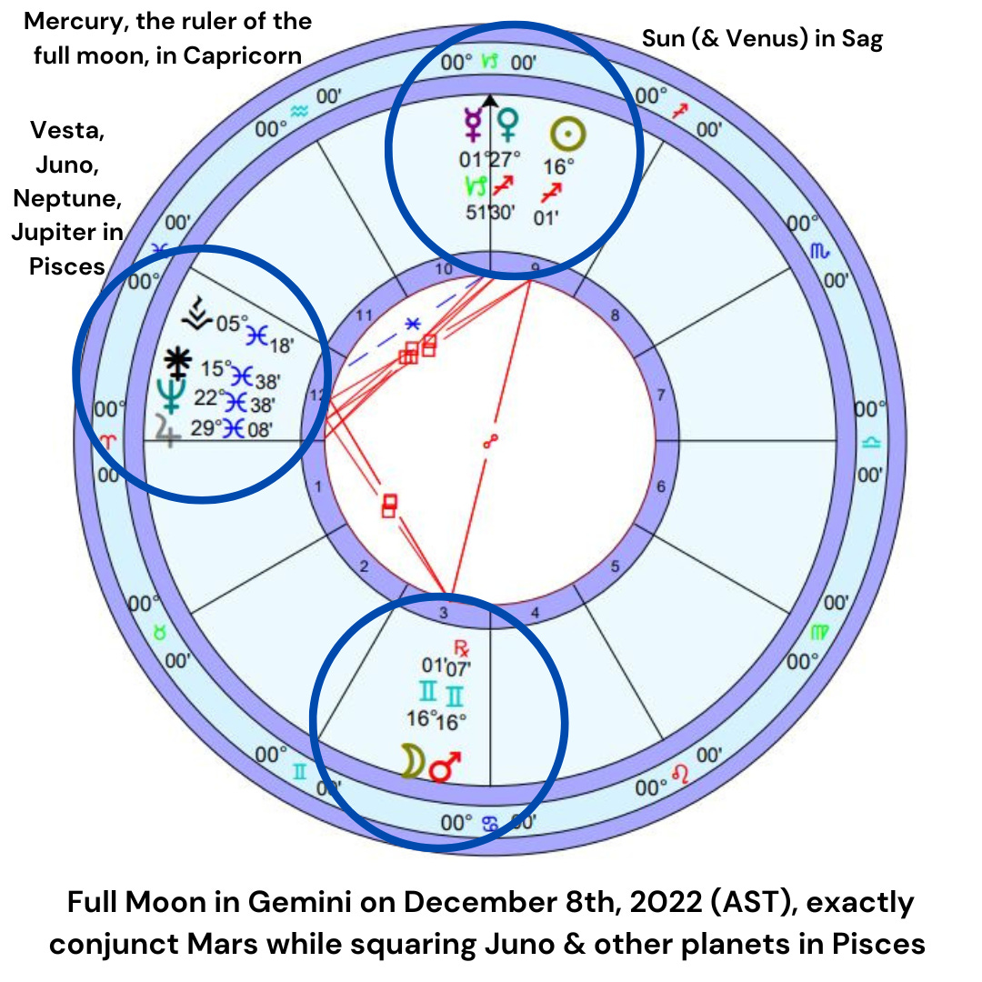 Chart diagram of the full moon in Gemini.