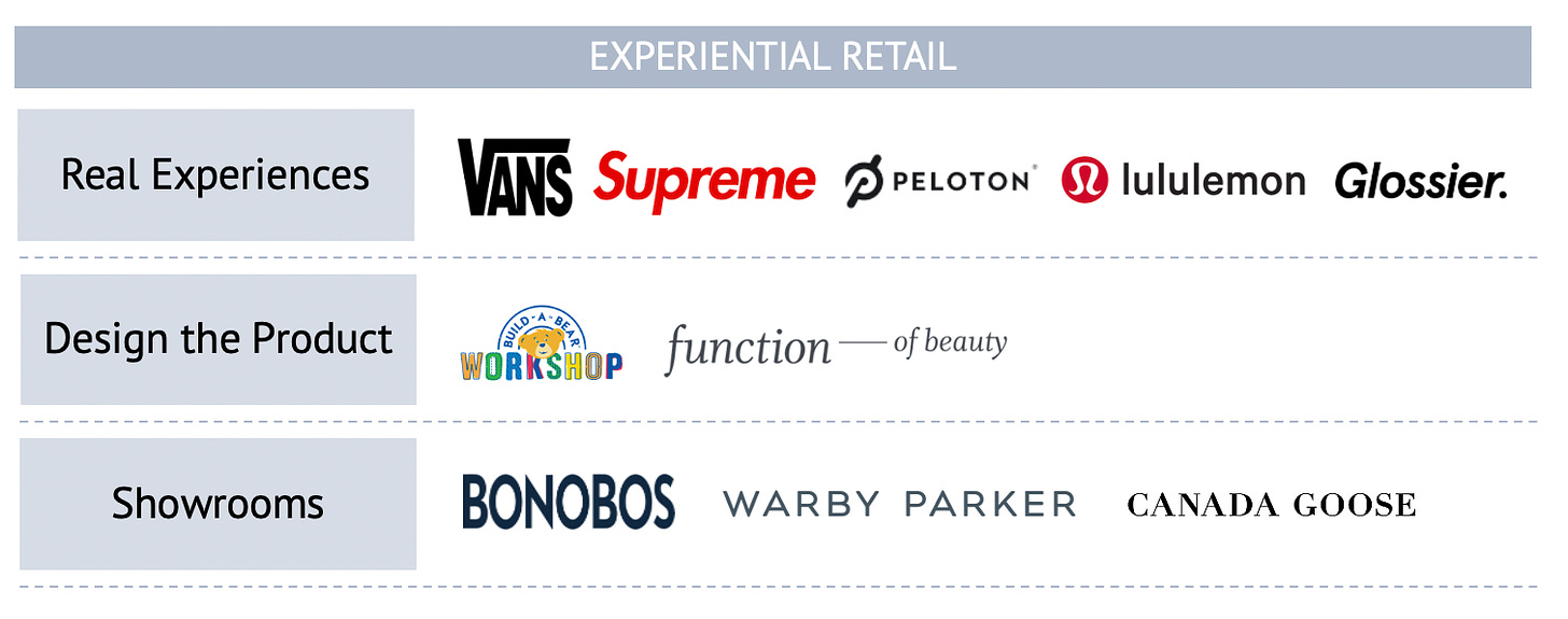 Experiential Retail Concepts